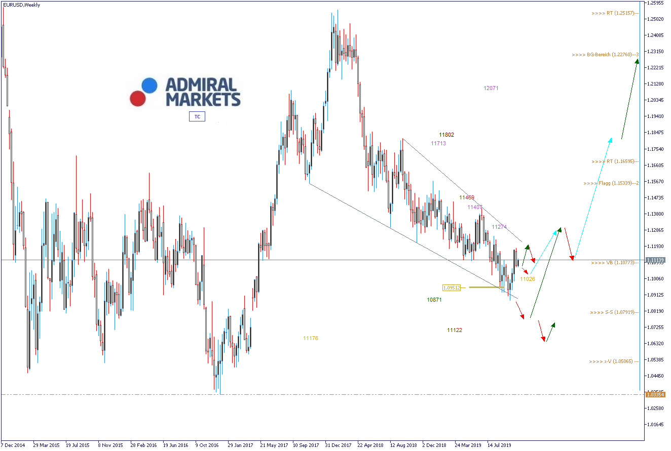 EURUSD-Analyse-Neuwahlen-in-Großbritannien-nach-Brexit-Verschiebung-Kommentar-GodmodeTrader.de-1 EURUSD-Analyse-Neuwahlen-in-Großbritannien-nach-Brexit-Verschiebung-Kommentar-Jens-Chrzanowski-GodmodeTrader.de-1