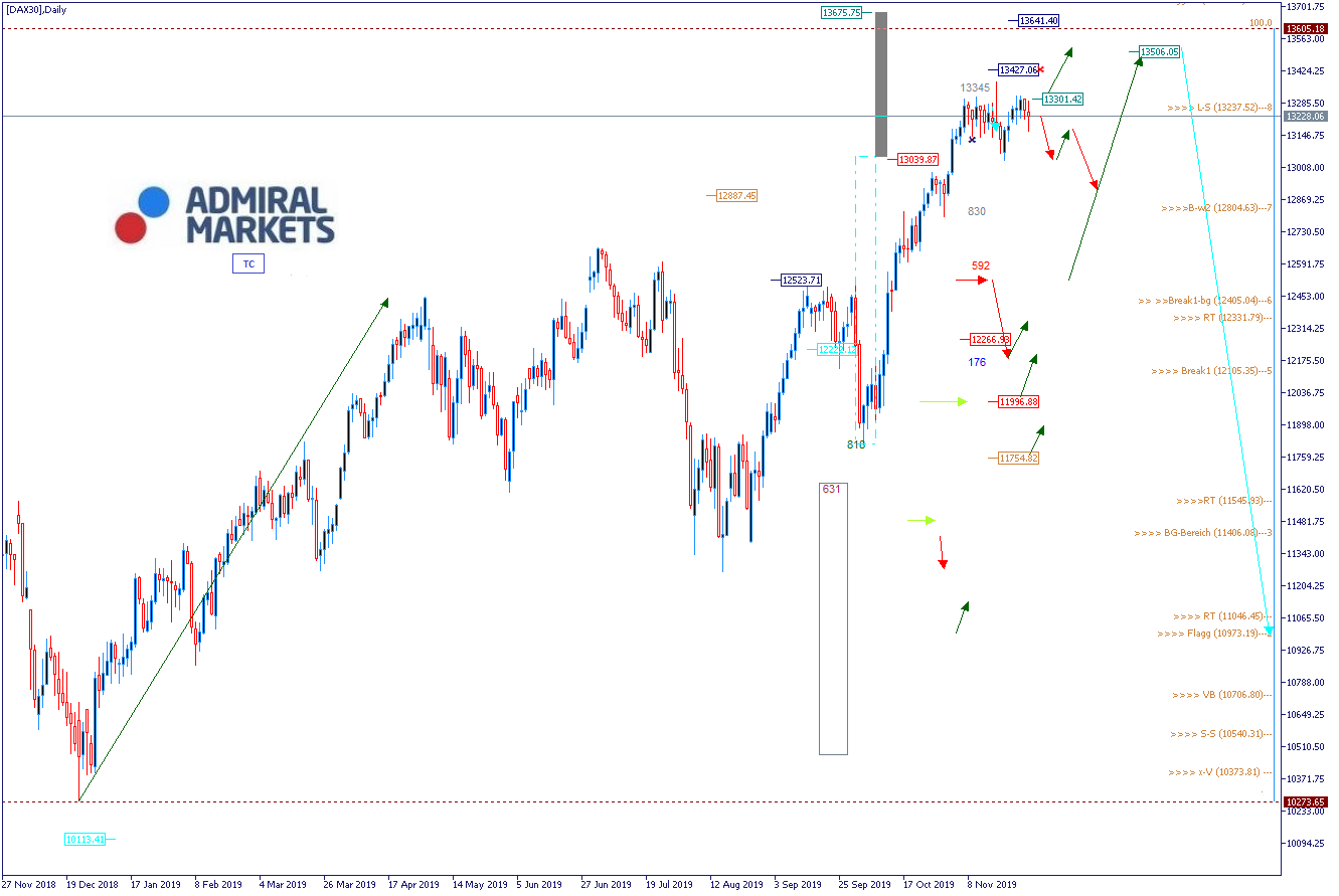 DAX-Analyse-Die-Box-zwischen-13-100-und-13-300-Kommentar-GodmodeTrader.de-1 DAX-Analyse-Die-Box-zwischen-13-100-und-13-300-Kommentar-Jens-Chrzanowski-GodmodeTrader.de-1