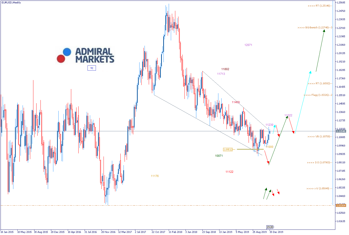 EURUSD-Analyse-Wahl-in-Großbritannien-hat-endlich-Klarheit-gebracht-Kommentar-GodmodeTrader.de-1 EURUSD-Analyse-Wahl-in-Großbritannien-hat-endlich-Klarheit-gebracht-Kommentar-Jens-Chrzanowski-GodmodeTrader.de-1