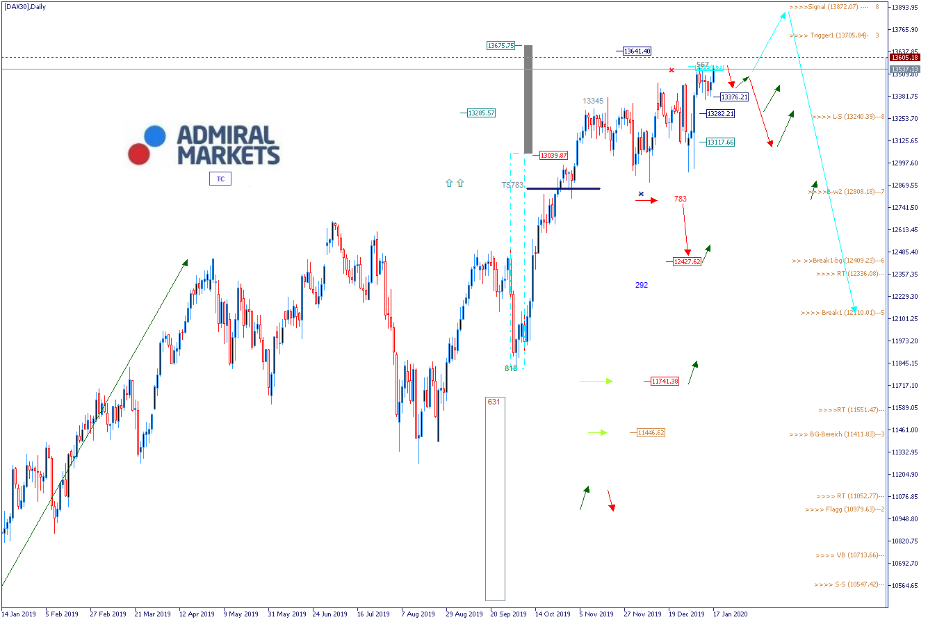 DAX-Analyse-Neues-Jahreshoch-hinter-uns-neues-Allzeithoch-vor-uns-Kommentar-GodmodeTrader.de-1 DAX-Analyse-Neues-Jahreshoch-hinter-uns-neues-Allzeithoch-vor-uns-Kommentar-Jens-Chrzanowski-GodmodeTrader.de-1
