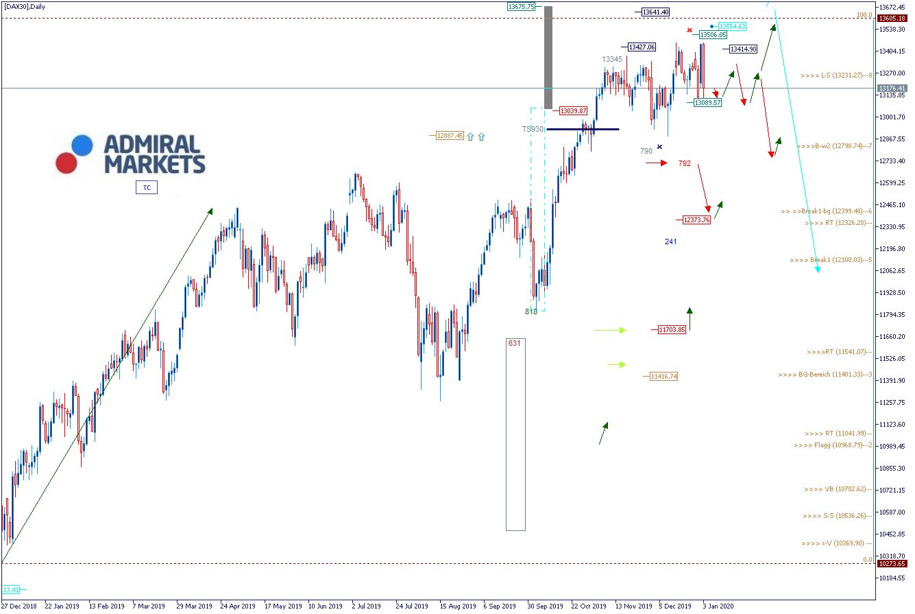 DAX-Analyse-Politische-Börsen-zum-Jahresauftakt-Kommentar-GodmodeTrader.de-1 DAX-Analyse-Politische-Börsen-zum-Jahresauftakt-Kommentar-Jens-Chrzanowski-GodmodeTrader.de-1