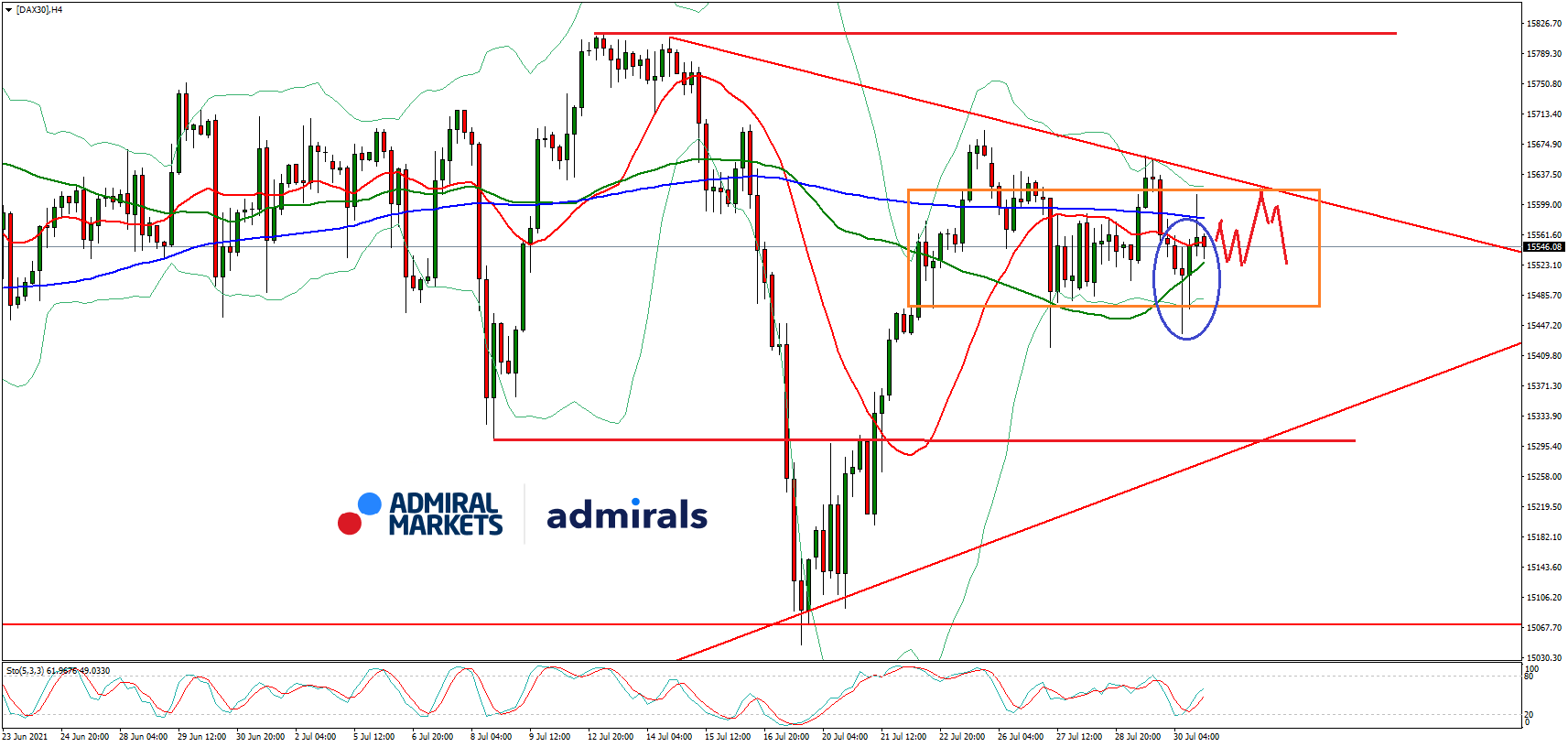 DAX-Analyse-Inflation-und-neue-Corona-Sorgen-engen-den-Index-ein-Kommentar-GodmodeTrader.de-2 DAX-Analyse-Inflation-und-neue-Corona-Sorgen-engen-den-Index-ein-Kommentar-Jens-Chrzanowski-GodmodeTrader.de-2