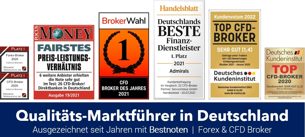 Am-Puls-der-Markte-DAX-Bitcoin-Gold-Deutsche-Bank-Chartanalyse-live-Daytrading-live-28-04-2022-Jens-Chrzanowski-GodmodeTrader.de-2