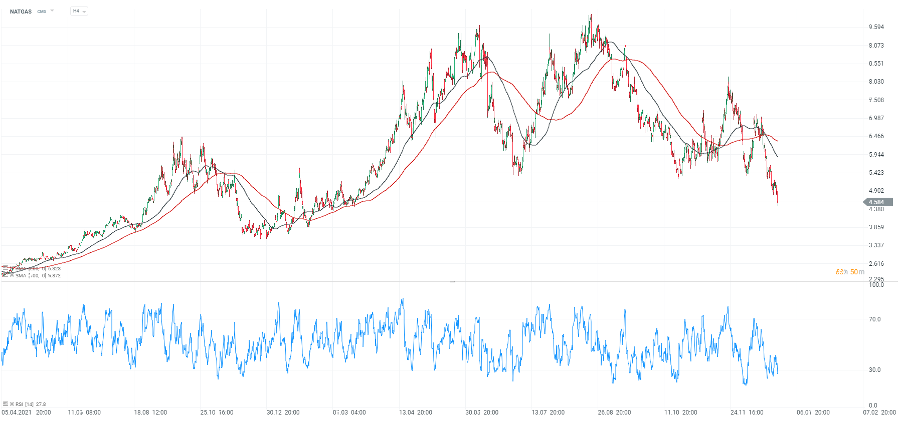 NATGAS-verliert-10-inmitten-der-Vorhersagen-einer-Rekordwärme-in-den-USA-28-12-22-Kommentar-Jens-Chrzanowski-GodmodeTrader.de-1