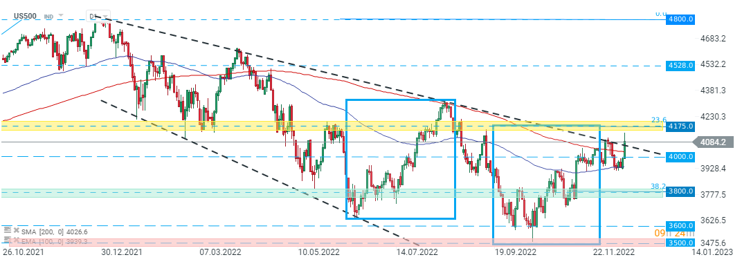 SP500-steigt-nach-US-CPI-Daten-Kommentar-Jens-Chrzanowski-GodmodeTrader.de-1