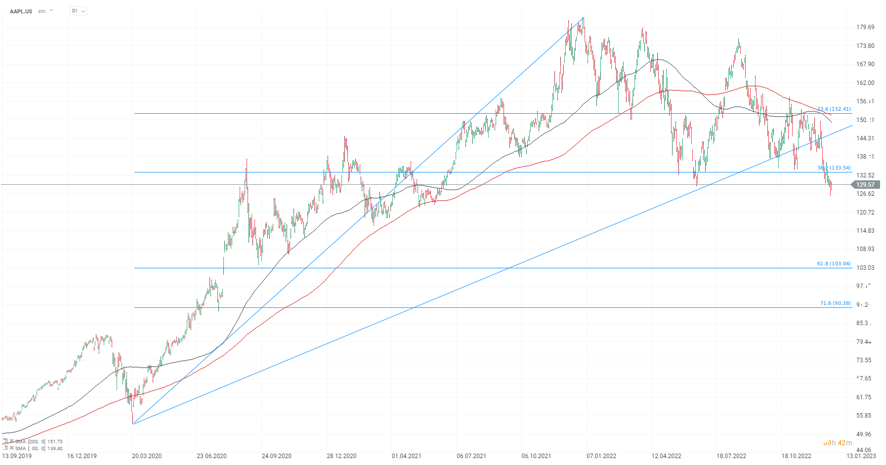 Die-Apple-Aktie-Ausblick-2023-Fundamentales-Chartanalyse-und-mehr-30-12-22-Kommentar-Jens-Chrzanowski-GodmodeTrader.de-1