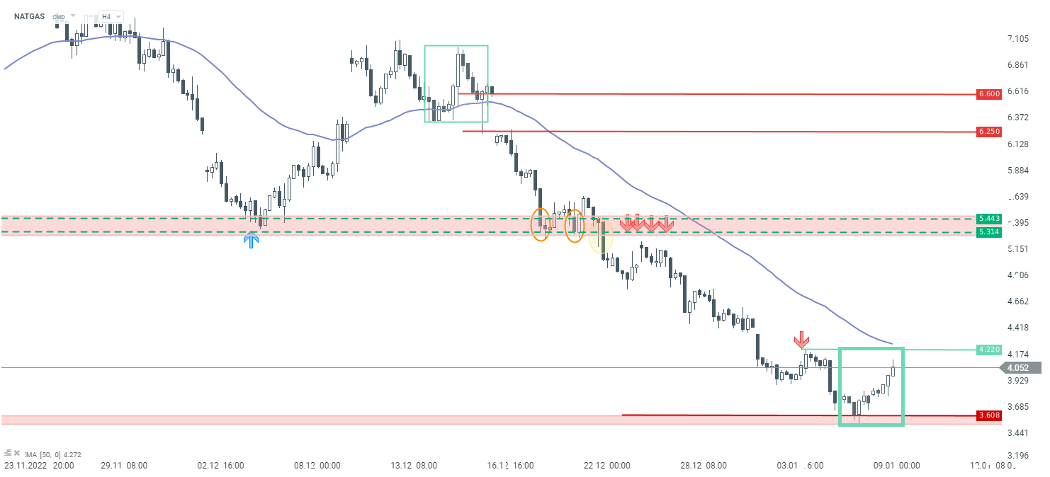 NATGAS-steigt-um-fast-8-0-Chartanalyse-News-und-mehr-09-01-23-Kommentar-Jens-Chrzanowski-GodmodeTrader.de-1