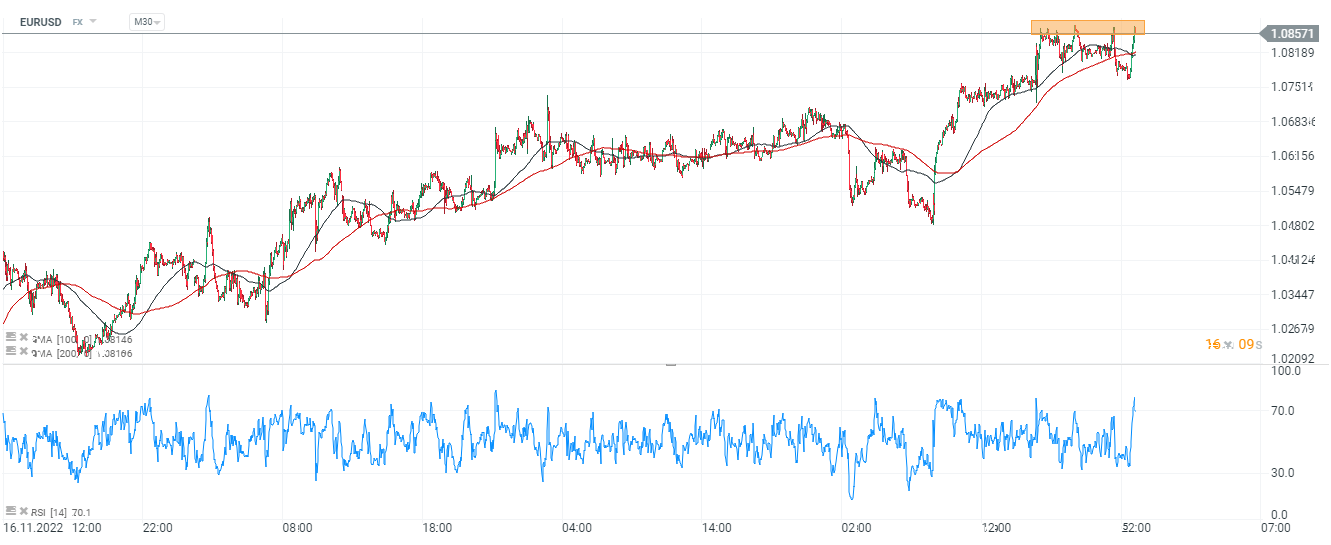 EURUSD-kommt-dem-Schlüsselwiderstand-einen-Schritt-näher-18-01-23-Kommentar-Jens-Chrzanowski-GodmodeTrader.de-1