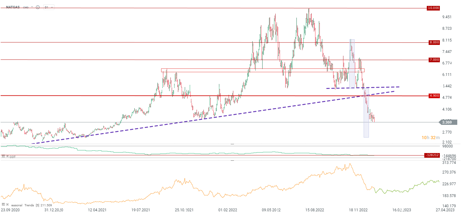 NATGAS-stürzt-trotz-kälterer-Wettervorhersagen-ab-Aktuelle-Analyse-am-18-01-2023-Kommentar-Jens-Chrzanowski-GodmodeTrader.de-1