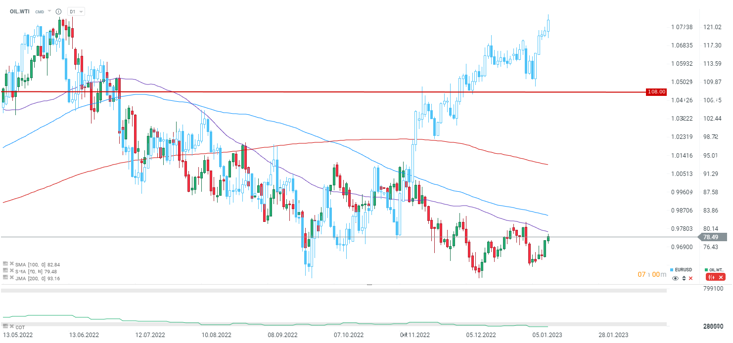 WTI-Öl-setzt-Rallye-fort-Chartanalyse-News-und-mehr-12-01-23-Kommentar-Jens-Chrzanowski-GodmodeTrader.de-1