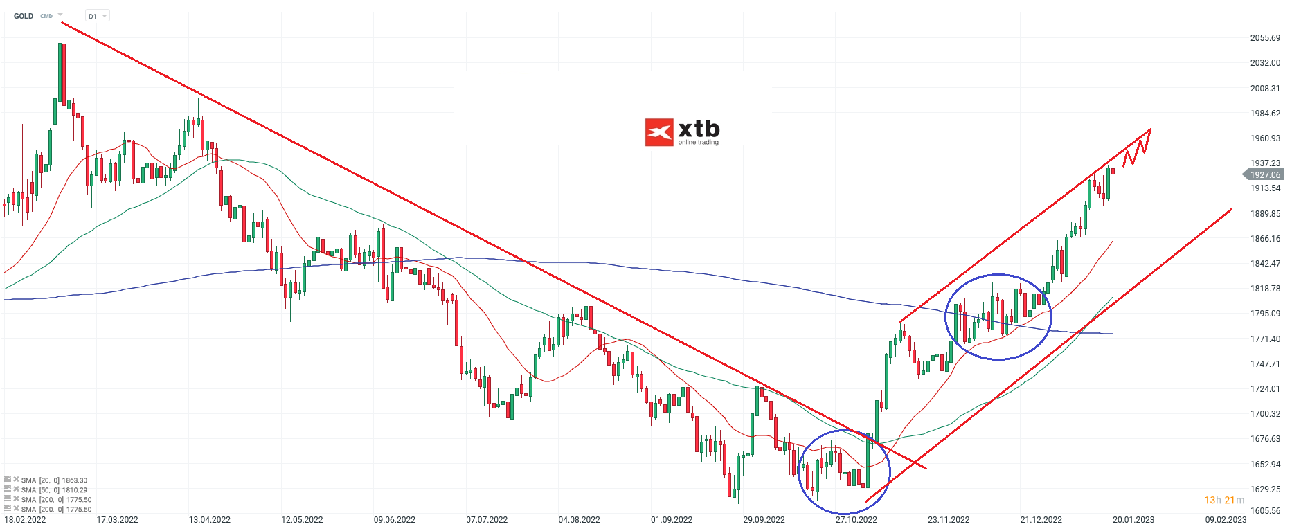 GOLD-Das-Chartbild-ist-weiter-bullish-Die-aktuelle-Gold-Analyse-am-22-01-23-Chartanalyse-Wochenausblick-und-Trading-Setups-Kommentar-Jens-Chrzanowski-GodmodeTrader.de-1