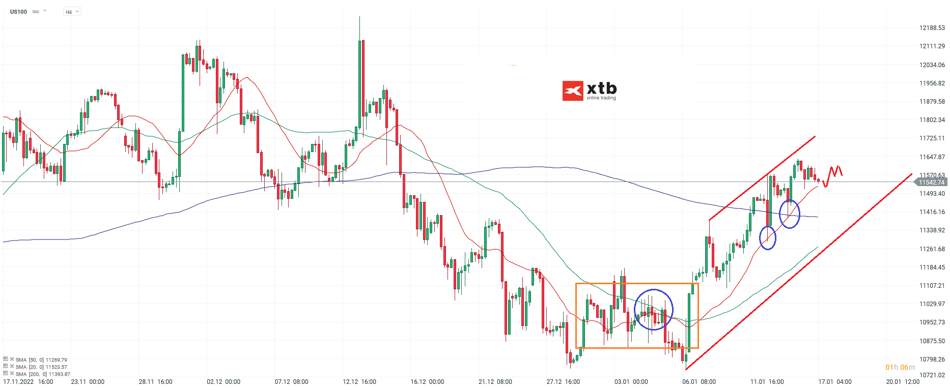 Nasdaq-Kurzfristig-Bullish-Die-aktuelle-Nasdaq-Analyse-am-17-01-23-Chartanalyse-Wochenausblick-und-Tradingideen-Kommentar-Jens-Chrzanowski-GodmodeTrader.de-1