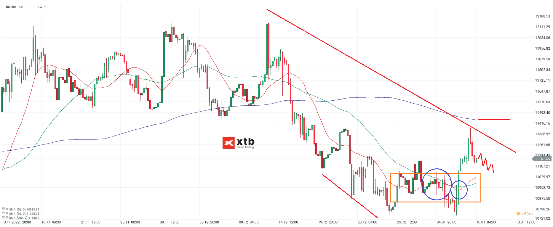 Nasdaq-Geglückter-Ausbruch-Richtung-Norden-Die-aktuelle-Nasdaq-Analyse-am-10-01-23-Chartanalyse-Wochenausblick-und-Tradingideen-Kommentar-Jens-Chrzanowski-GodmodeTrader.de-1