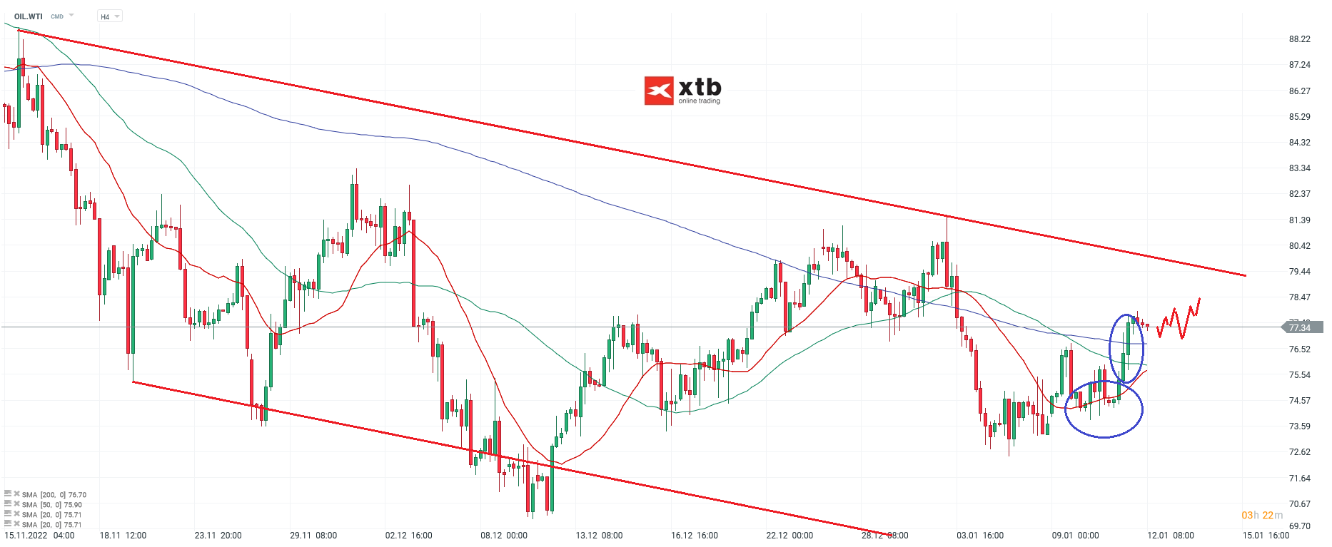 WTI-Perspektiven-auf-der-Oberseite-Die-aktuelle-WTI-Analyse-Chartanalyse-Wochenausblick-und-Trading-Setups-12-01-23-Kommentar-Jens-Chrzanowski-GodmodeTrader.de-1