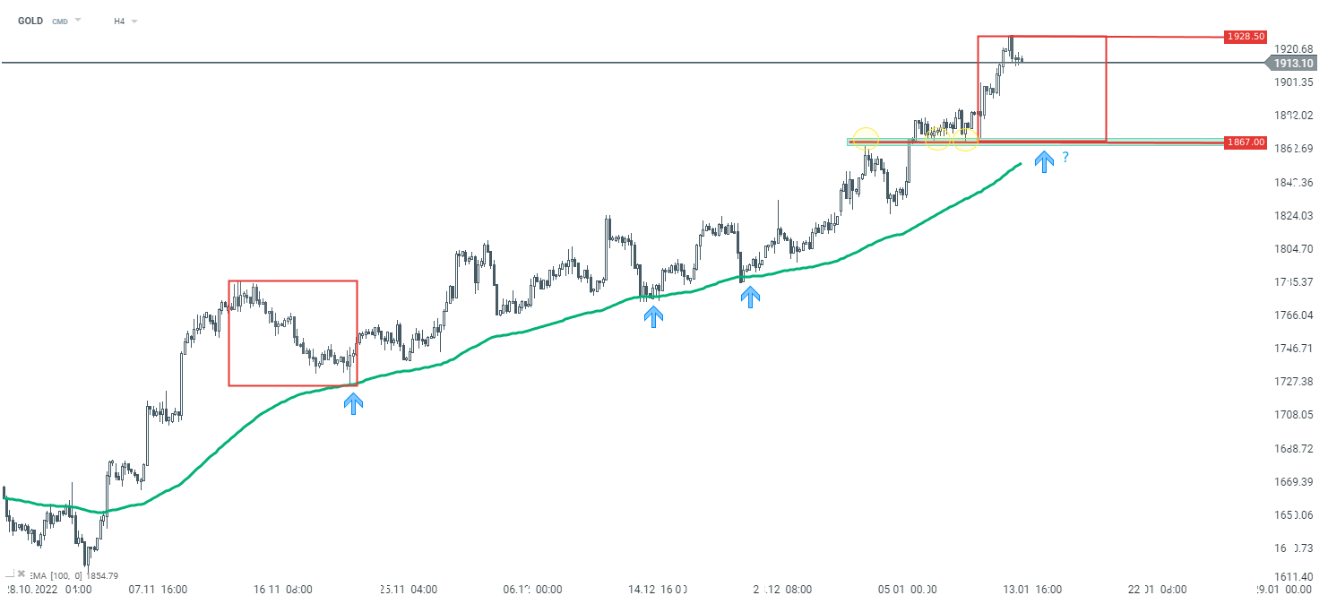 Gold-stoppt-die-Aufwärtsbewegung-aber-wie-lange-Gold-Analyse-am-16-01-23-Kommentar-Jens-Chrzanowski-GodmodeTrader.de-1