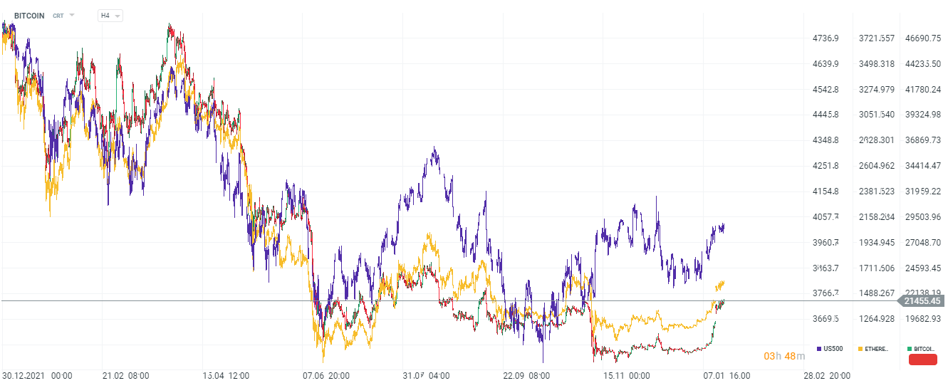 Bitcoin-Preis-auf-2-Monats-Hoch-bei-21-500-USD-Ethereum-Rallye-18-01-23-Kommentar-Jens-Chrzanowski-GodmodeTrader.de-1