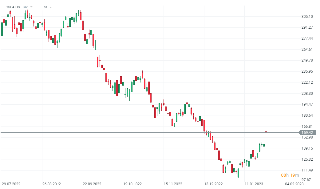 Aktie-der-Woche-Tesla-Analyse-News-und-Tradingideen-Kommentar-Jens-Chrzanowski-GodmodeTrader.de-2