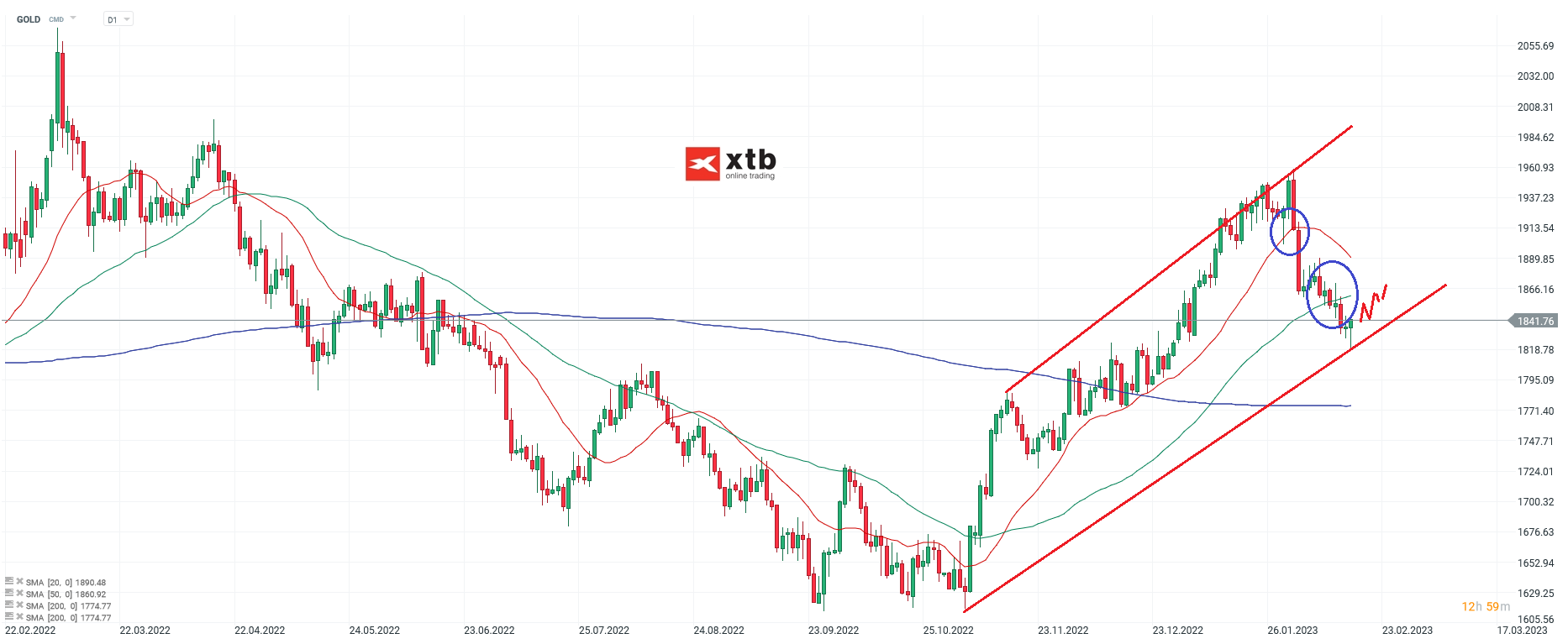 GOLD-Kommt-nach-vier-Verlustwochen-eine-weitere-Die-aktuelle-Gold-Analyse-am-19-02-23-Chartanalyse-Wochenausblick-und-Trading-Setups-Kommentar-Jens-Chrzanowski-GodmodeTrader.de-1