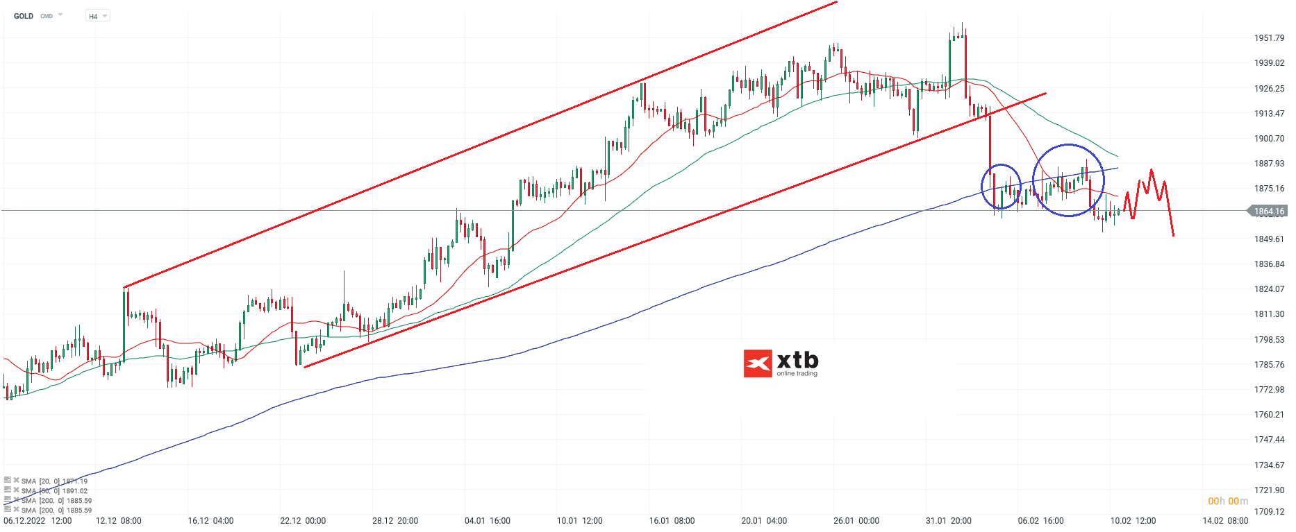 GOLD-Die-Tendenz-ist-seitwärts-bis-abwärts-Die-aktuelle-Gold-Analyse-Chartanalyse-Wochenausblick-und-Trading-Setups-Kommentar-Jens-Chrzanowski-GodmodeTrader.de-1