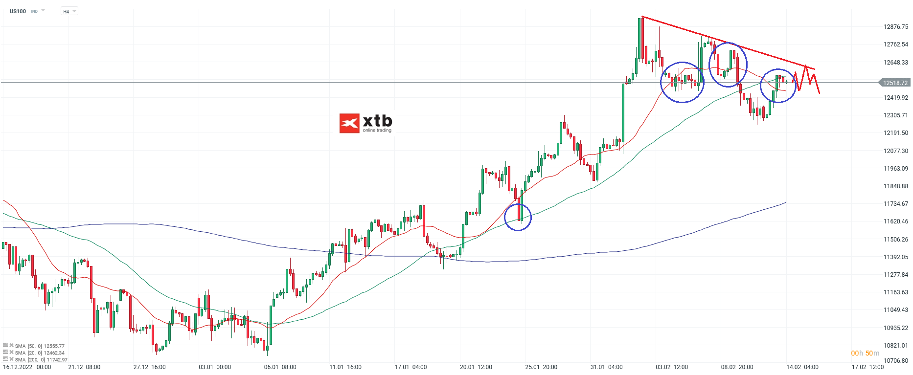 Nasdaq-Weniger-Dynamik-aber-weiter-Richtung-Norden-Die-aktuelle-Nasdaq-Analyse-am-14-02-23-Chartanalyse-Wochenausblick-und-Tradingideen-Kommentar-Jens-Chrzanowski-GodmodeTrader.de-1