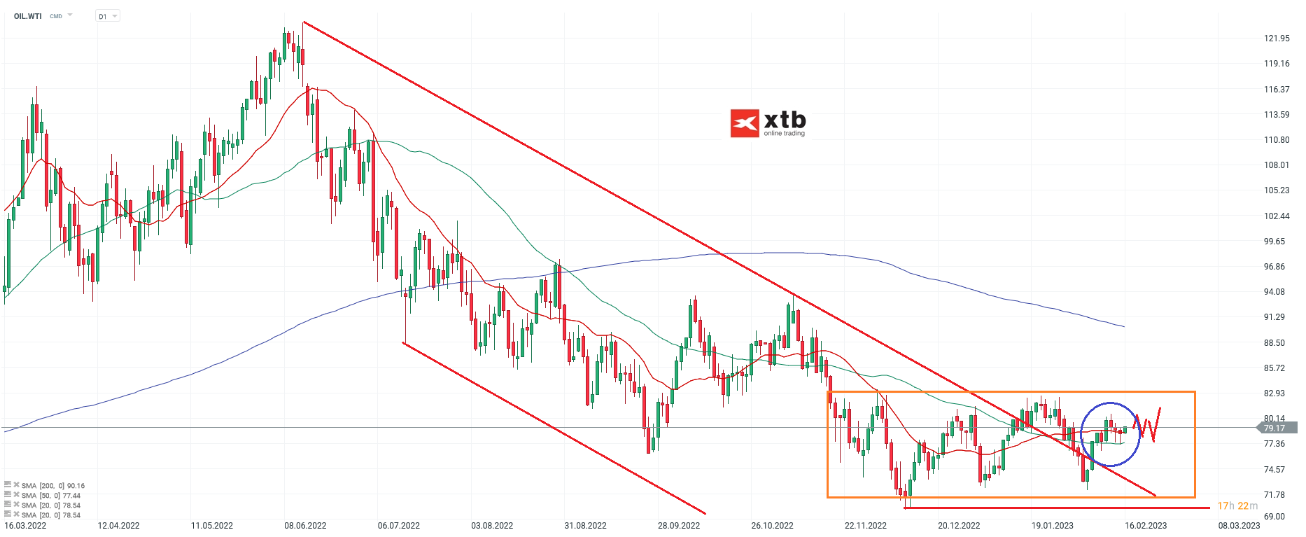 WTI-Stabilisierung-aber-wo-ist-die-Dynamik-Die-aktuelle-WTI-Analyse-am-16-02-23-Chartanalyse-Wochenausblick-und-Trading-Setups-Kommentar-Jens-Chrzanowski-GodmodeTrader.de-1