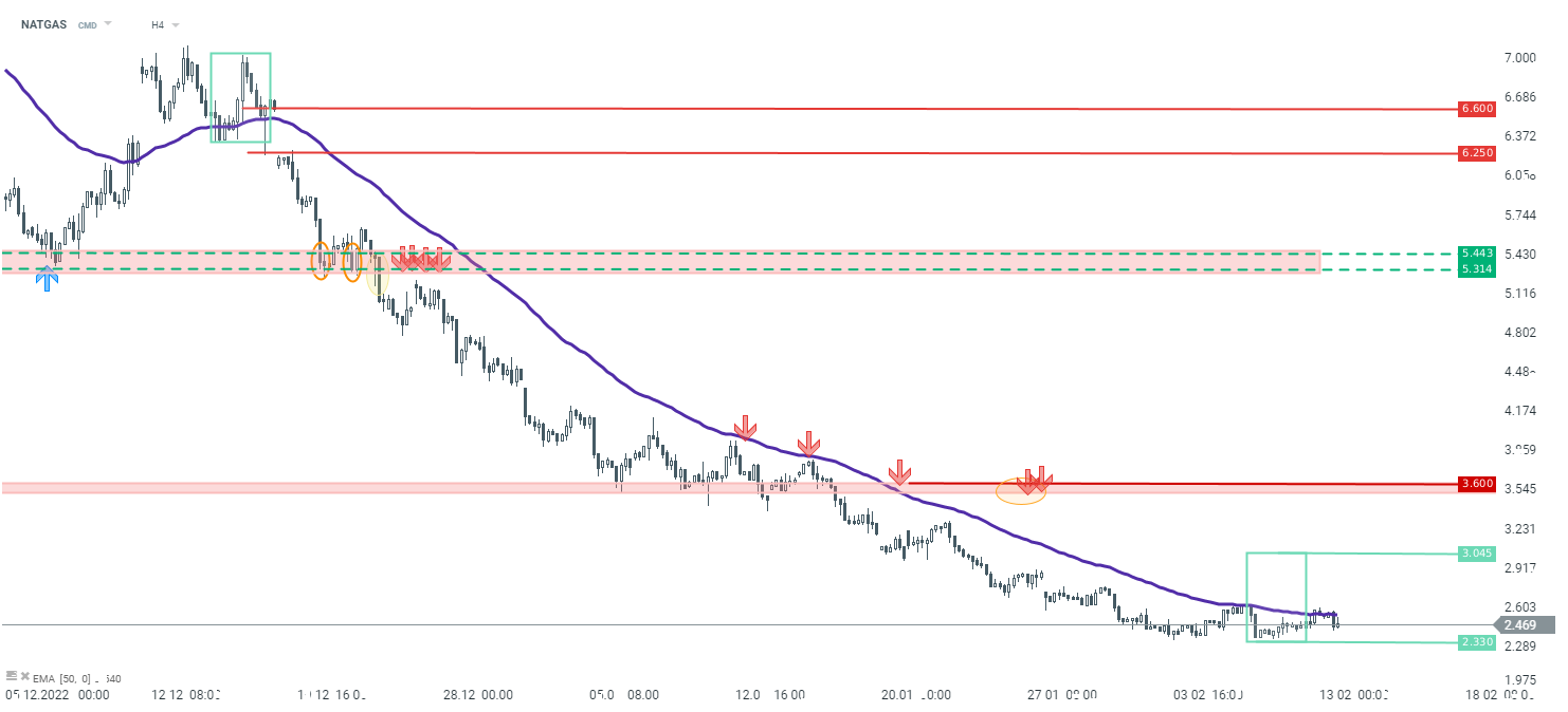 NATGAS-fällt-trotz-Abkühlungsprognosen-Flash-Analyse-und-Prognose-zum-Gasmarkt-13-02-23-Kommentar-Jens-Chrzanowski-GodmodeTrader.de-1