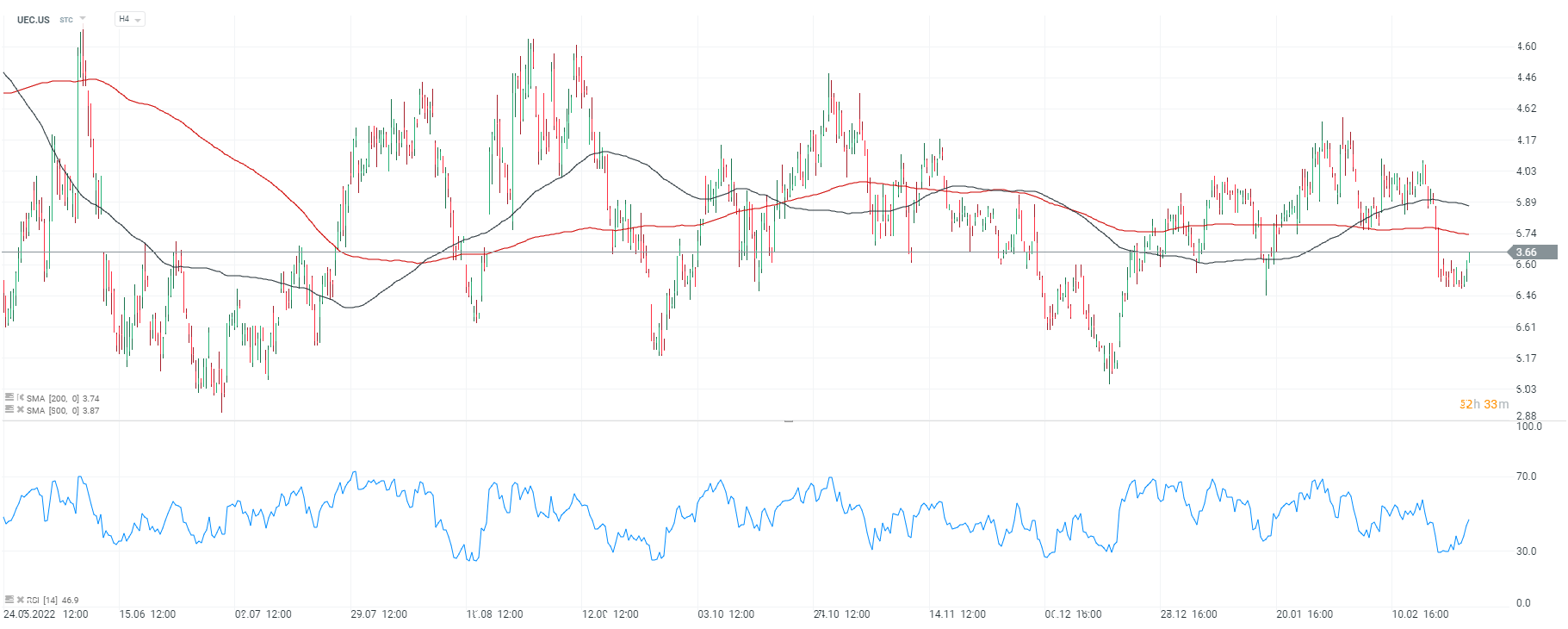 Mögliche-Sanktionen-gegen-Russland-beflügeln-US-Uranaktien-Uranium-Energy-Corp-Denison-Mines-Cameco-Analyse-am-27-02-23-Kommentar-Jens-Chrzanowski-GodmodeTrader.de-1