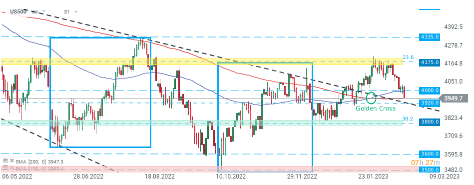 BREAKING-NEWS-S-P-500-auf-4-Wochen-Tief-nach-FED-Kommentar-von-Jefferson-24-02-23-aktuelle-Flash-Analyse-Kommentar-Jens-Chrzanowski-GodmodeTrader.de-1