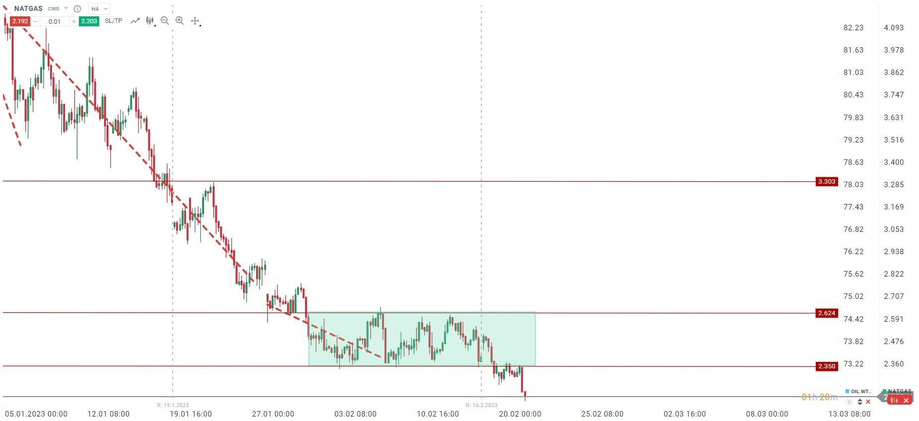 Natgas-steuert-auf-die-Unterstützung-von-2-zu-Flash-Analyse-21-02-23-Kommentar-Jens-Chrzanowski-GodmodeTrader.de-1