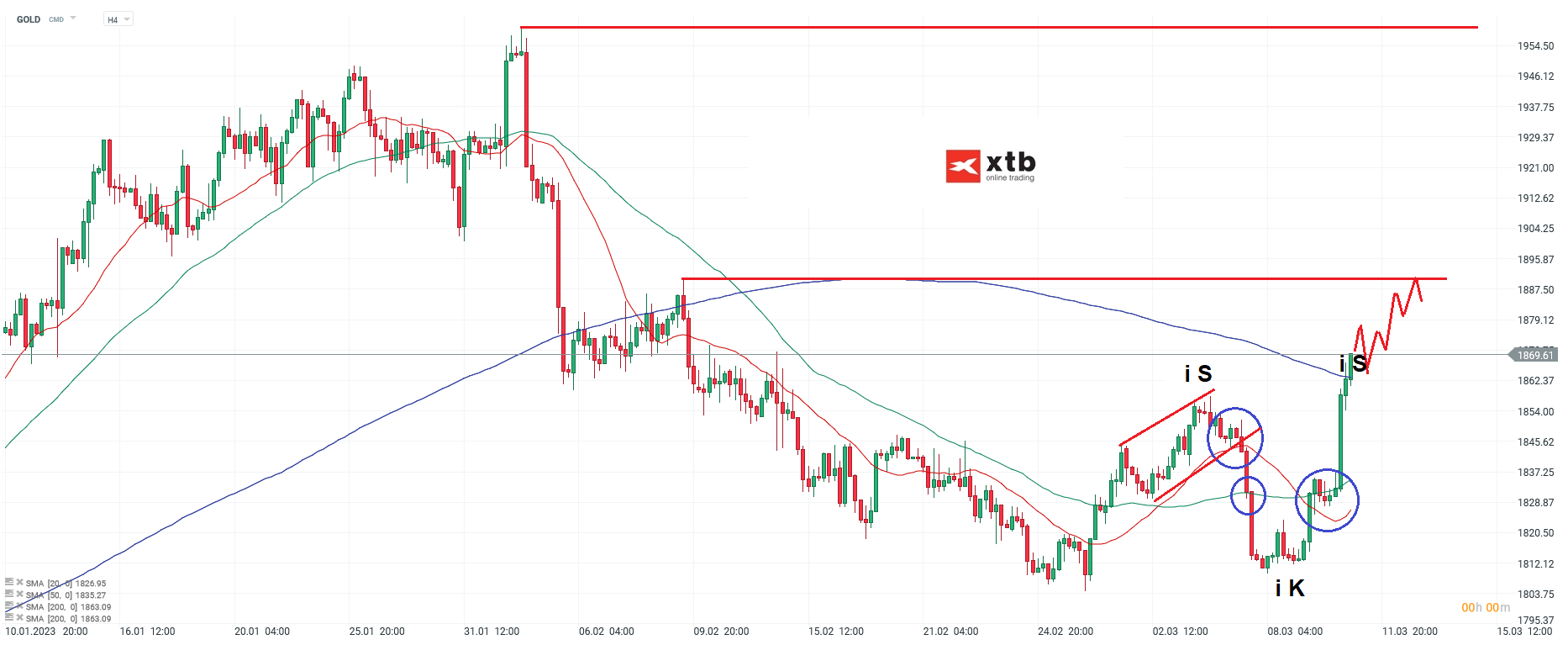 GOLD-Zwar-aufgehellt-aber-Hürden-bestehen-Die-aktuelle-Gold-Analyse-am-12-03-23-Chartanalyse-Wochenausblick-und-Trading-Setups-Kommentar-Jens-Chrzanowski-stock3.com-1