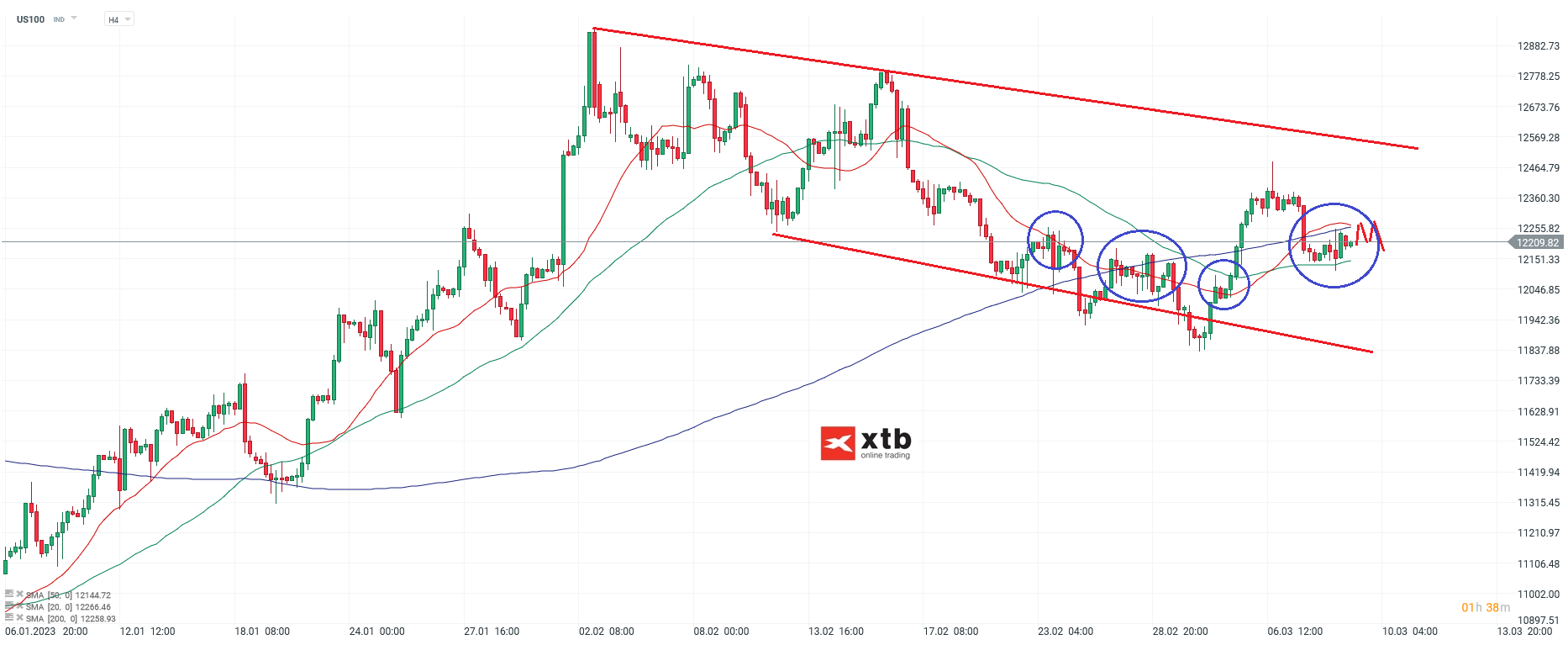 Nasdaq-tägliche-Prognose-vom-09-03-2023-Chartanalyse-Daytrading-Setups-und-Marktausblick-für-aktive-Trader-Kommentar-Jens-Chrzanowski-GodmodeTrader.de-1