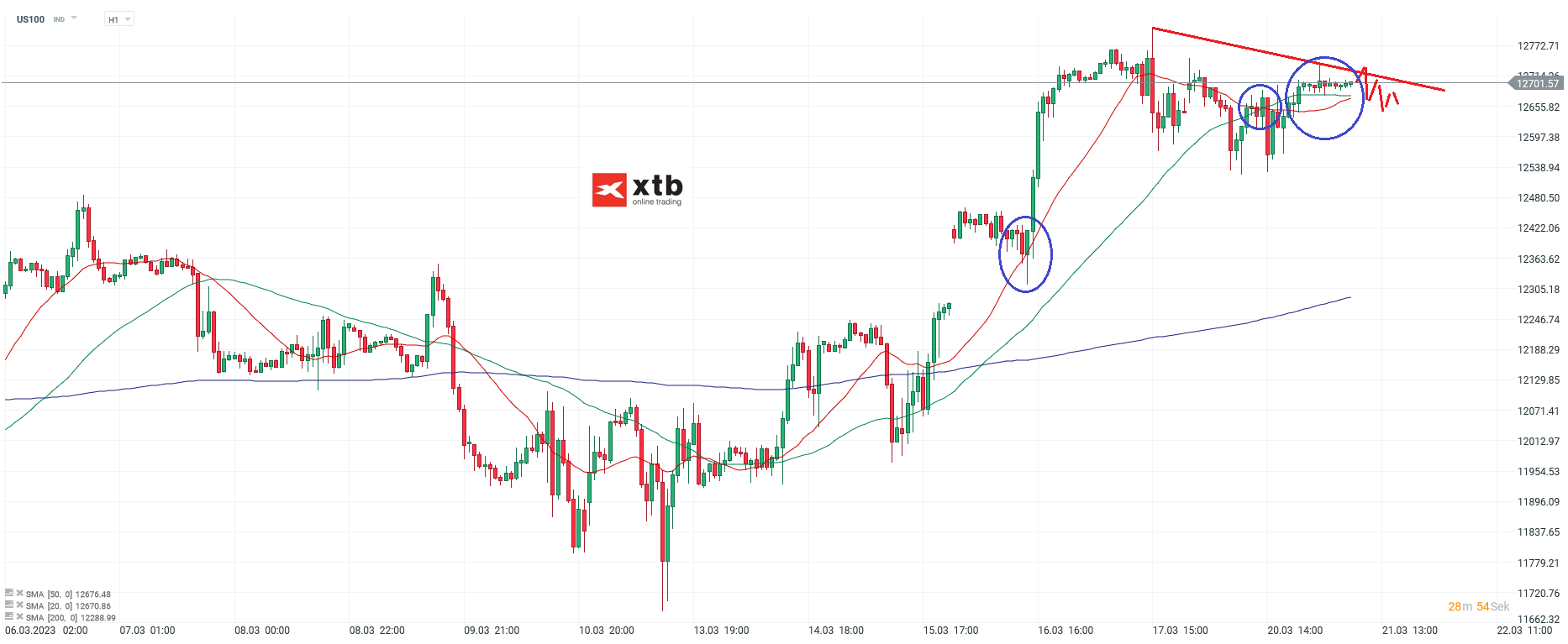 Nasdaq-tägliche-Prognose-vom-01-03-2023-Chartanalyse-Daytrading-Setups-und-Marktausblick-für-aktive-Trader-Kommentar-Jens-Chrzanowski-stock3.com-1