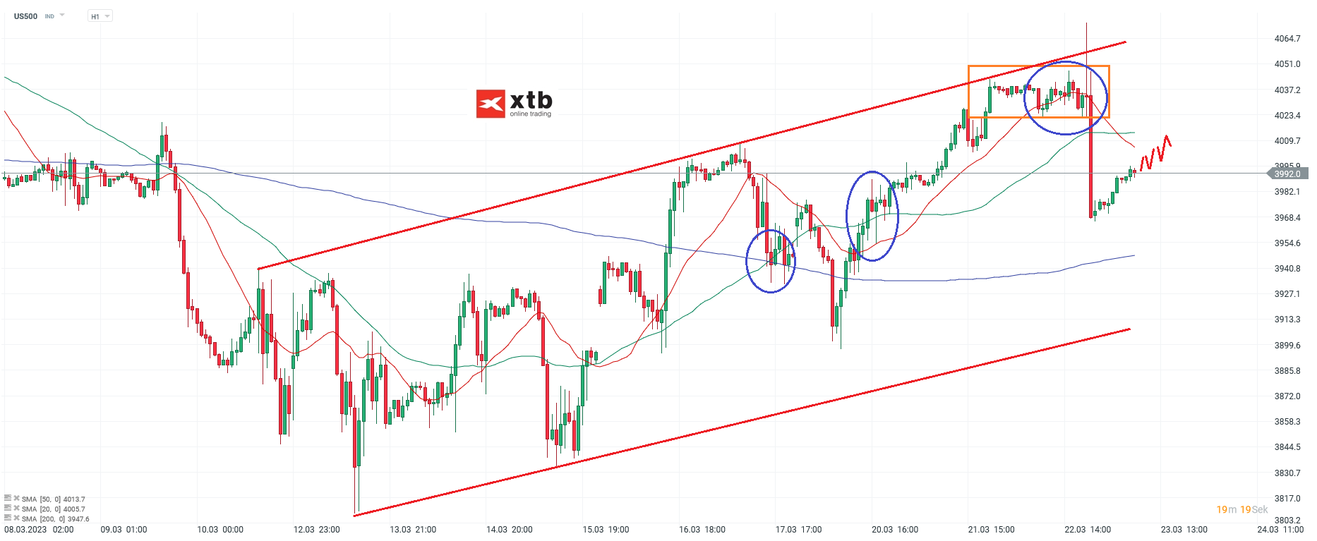 Nasdaq-tägliche-Prognose-vom-23-03-2023-Chartanalyse-Daytrading-Setups-und-Marktausblick-für-aktive-Trader-Kommentar-Jens-Chrzanowski-stock3.com-1