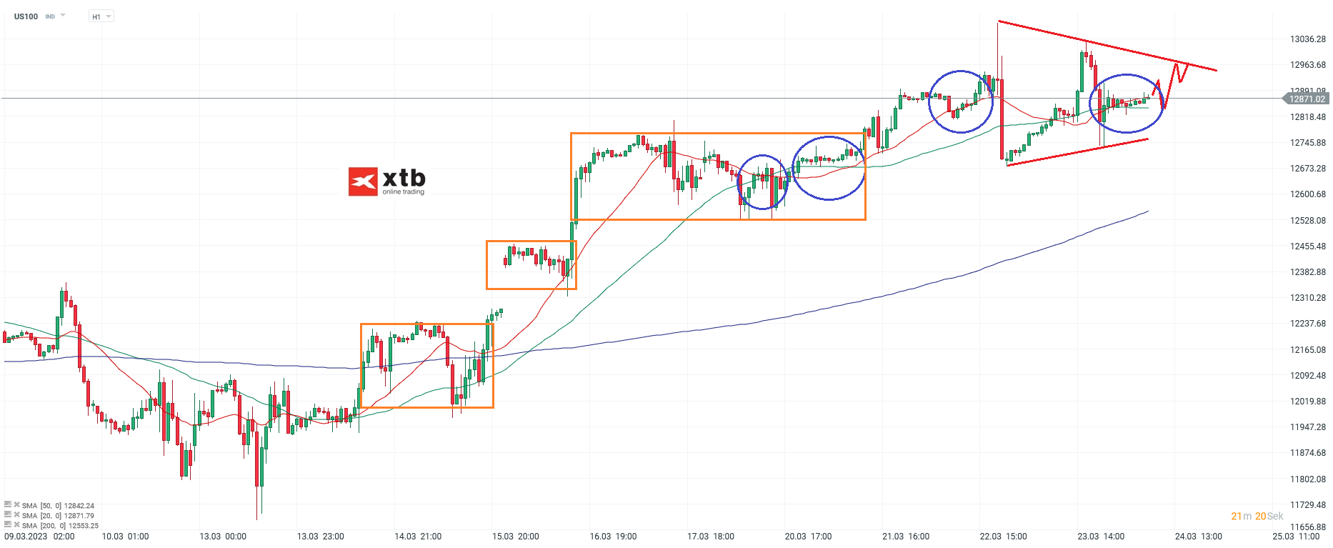 Nasdaq-tägliche-Prognose-vom-24-03-2023-Chartanalyse-Daytrading-Setups-und-Marktausblick-für-aktive-Trader-Kommentar-Jens-Chrzanowski-stock3.com-1