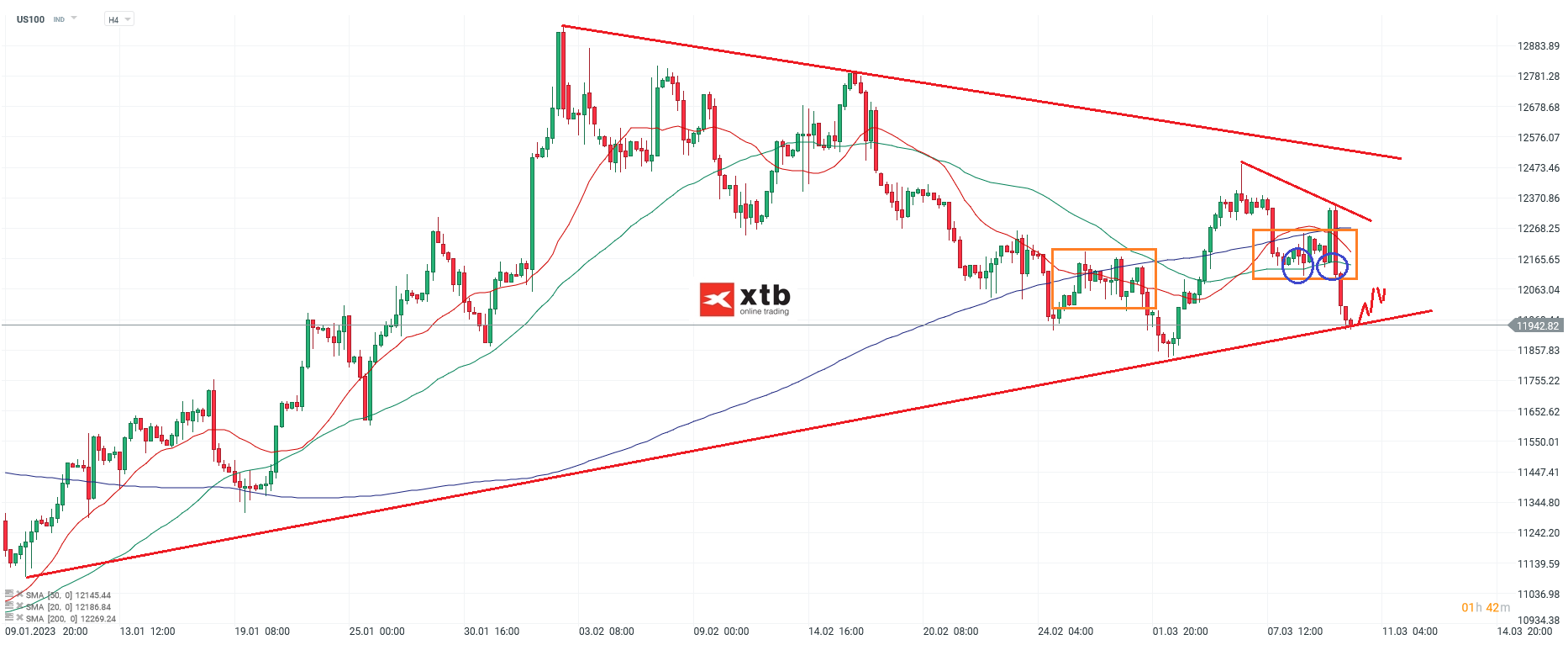 Nasdaq-tägliche-Prognose-vom-10-03-2023-Chartanalyse-Daytrading-Setups-und-Marktausblick-für-aktive-Trader-Kommentar-Jens-Chrzanowski-GodmodeTrader.de-1