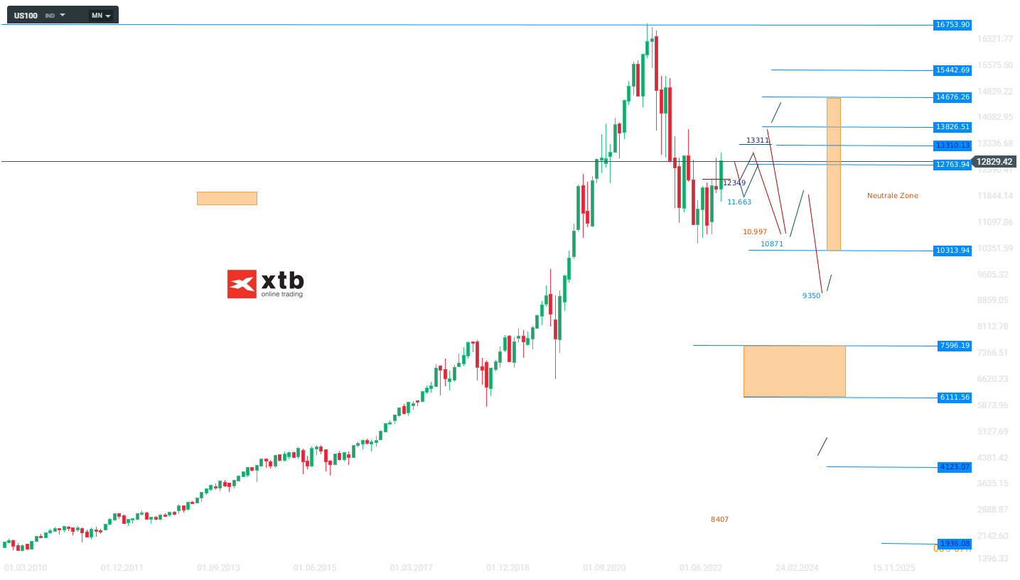 Nasdaq-Droht-der-EZB-eine-Lohn-Preisspirale-Die-aktuelle-Nasdaq-Analyse-am-28-03-23-Chartanalyse-Wochenausblick-und-Tradingideen-Kommentar-Jens-Chrzanowski-stock3.com-1