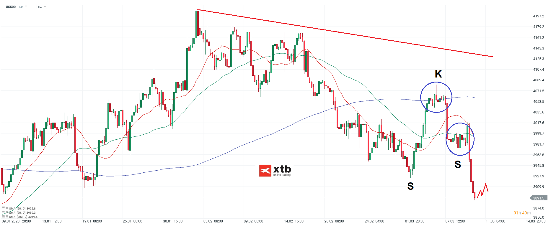 S-P-500-tägliche-Prognose-vom-10-03-2023-Chartanalyse-Daytrading-Setups-und-Marktausblick-für-aktive-Trader-Kommentar-Jens-Chrzanowski-stock3.com-1