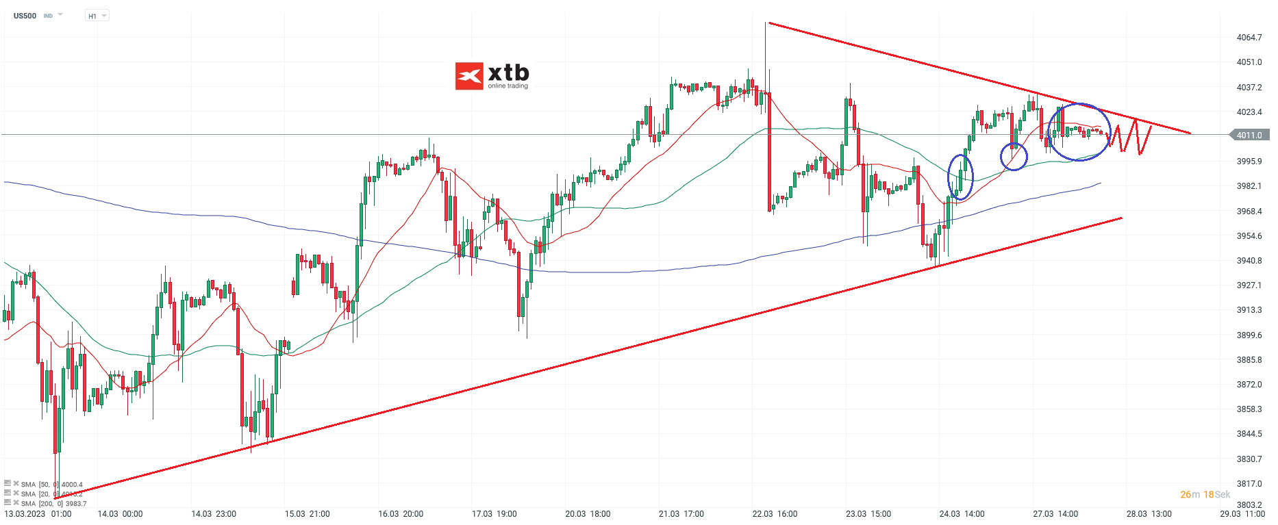 S-P-500-tägliche-Prognose-vom-28-03-2023-Chartanalyse-Daytrading-Setups-und-Marktausblick-für-aktive-Trader-Kommentar-Jens-Chrzanowski-stock3.com-1