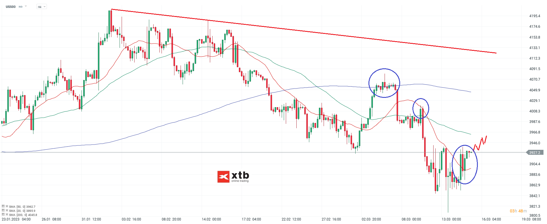 S-P-500-tägliche-Prognose-vom-15-03-2023-Chartanalyse-Daytrading-Setups-und-Marktausblick-für-aktive-Trader-Kommentar-Jens-Chrzanowski-stock3.com-1