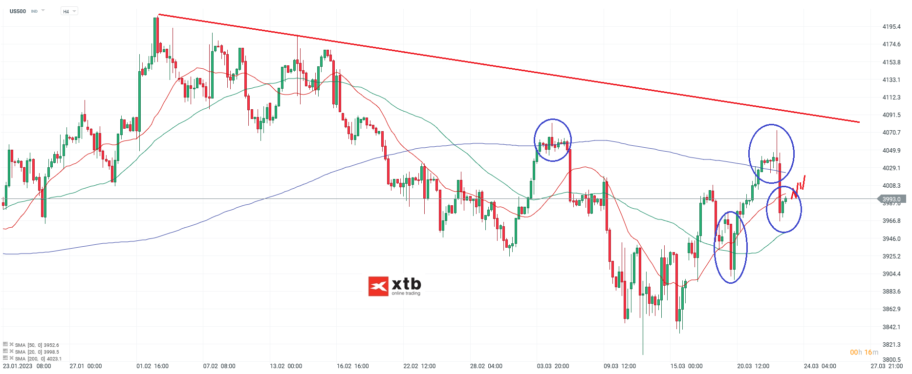 S-P-500-tägliche-Prognose-vom-23-03-2023-Chartanalyse-Daytrading-Setups-und-Marktausblick-für-aktive-Trader-Kommentar-Jens-Chrzanowski-stock3.com-1