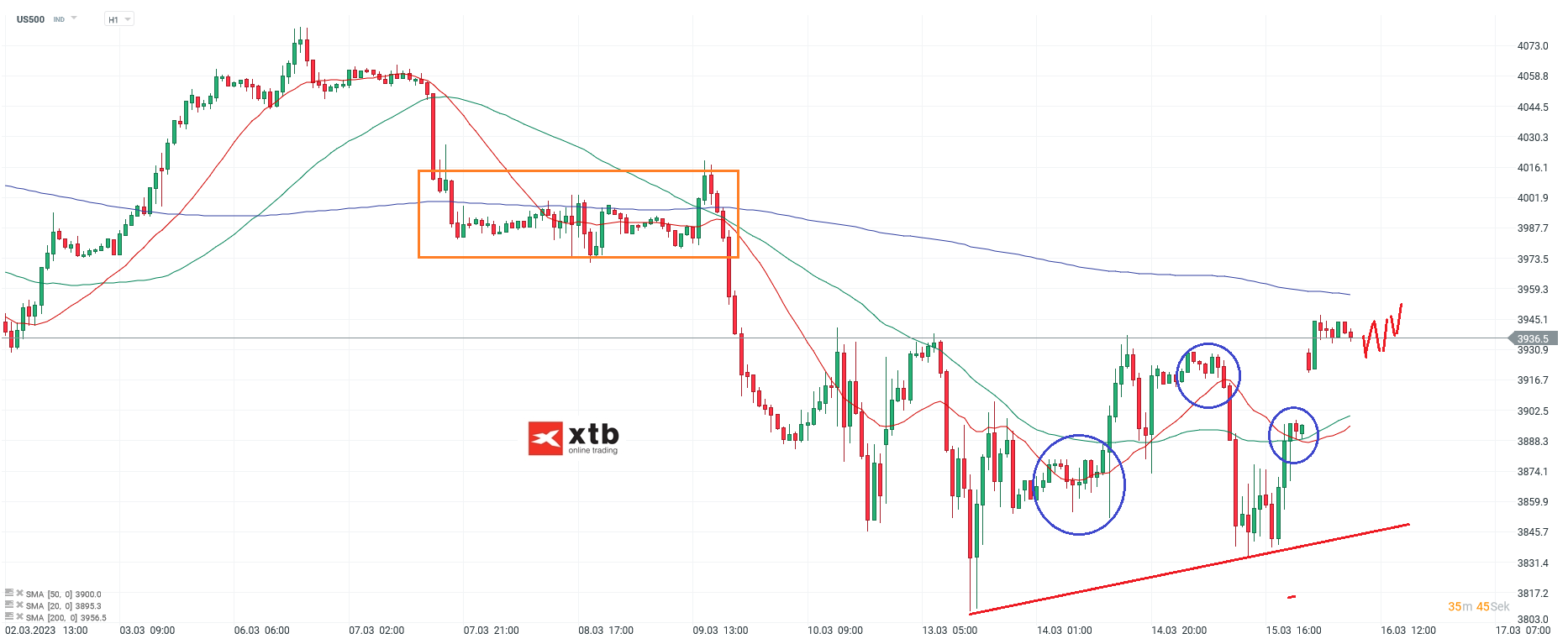 S-P-500-tägliche-Prognose-vom-16-03-2023-Chartanalyse-Daytrading-Setups-und-Marktausblick-für-aktive-Trader-Kommentar-Jens-Chrzanowski-stock3.com-1