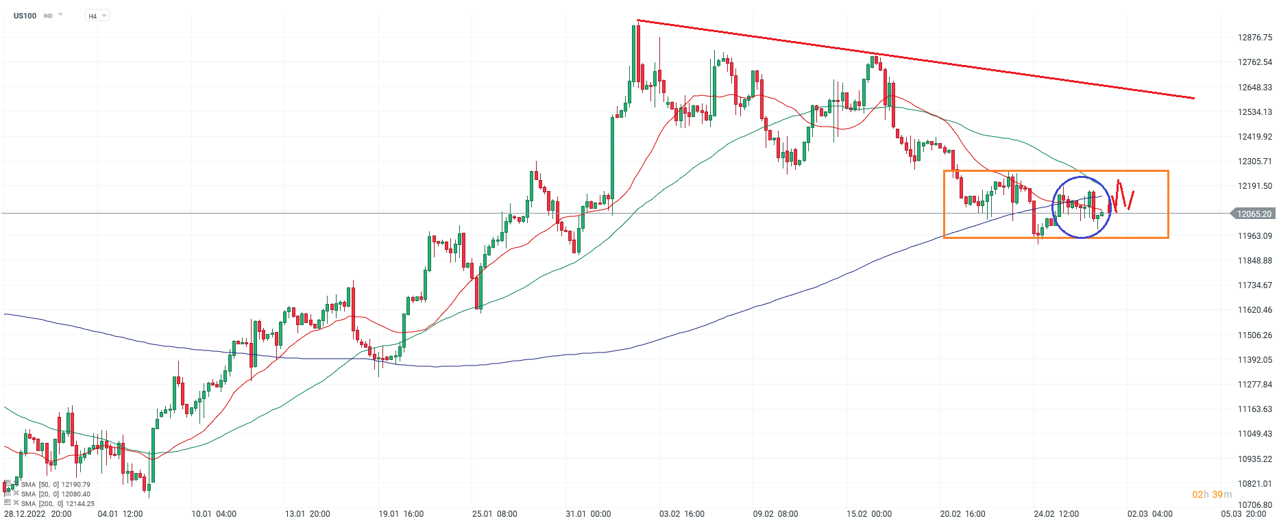 Nasdaq-100-tägliche-Prognose-vom-26-01-2024-Chartanalyse-Daytrading-Setups-und-Marktausblick-für-aktive-Trader-Kommentar-Jens-Chrzanowski-stock3.com-1