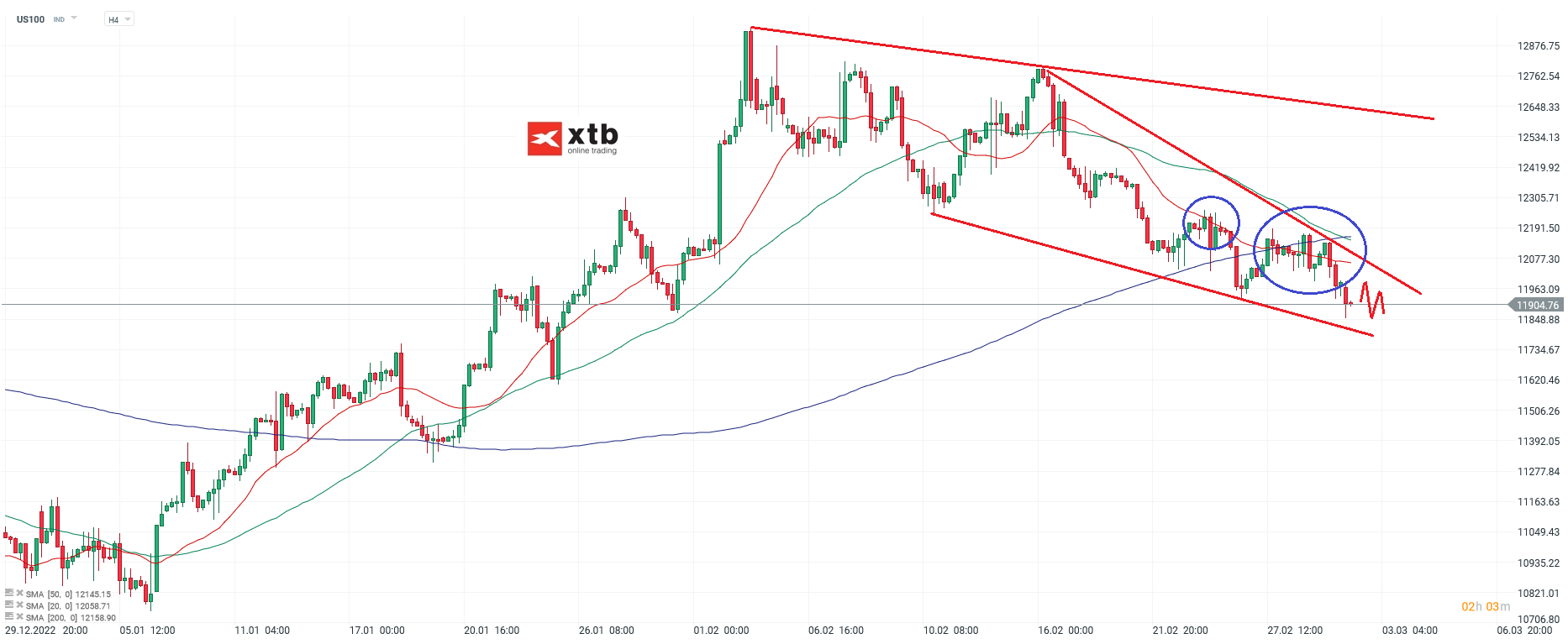 Nasdaq-tägliche-Prognose-vom-02-03-2023-Chartanalyse-Daytrading-Setups-und-Marktausblick-für-aktive-Trader-Kommentar-Jens-Chrzanowski-GodmodeTrader.de-1