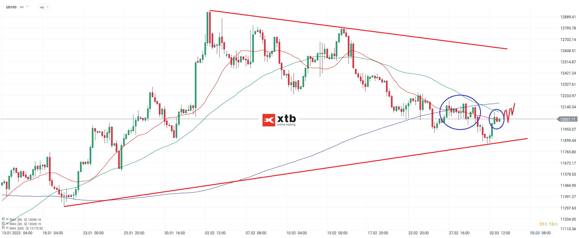 Nasdaq-tägliche-Prognose-vom-03-03-2023-Chartanalyse-Daytrading-Setups-und-Marktausblick-für-aktive-Trader-Kommentar-Jens-Chrzanowski-GodmodeTrader.de-1