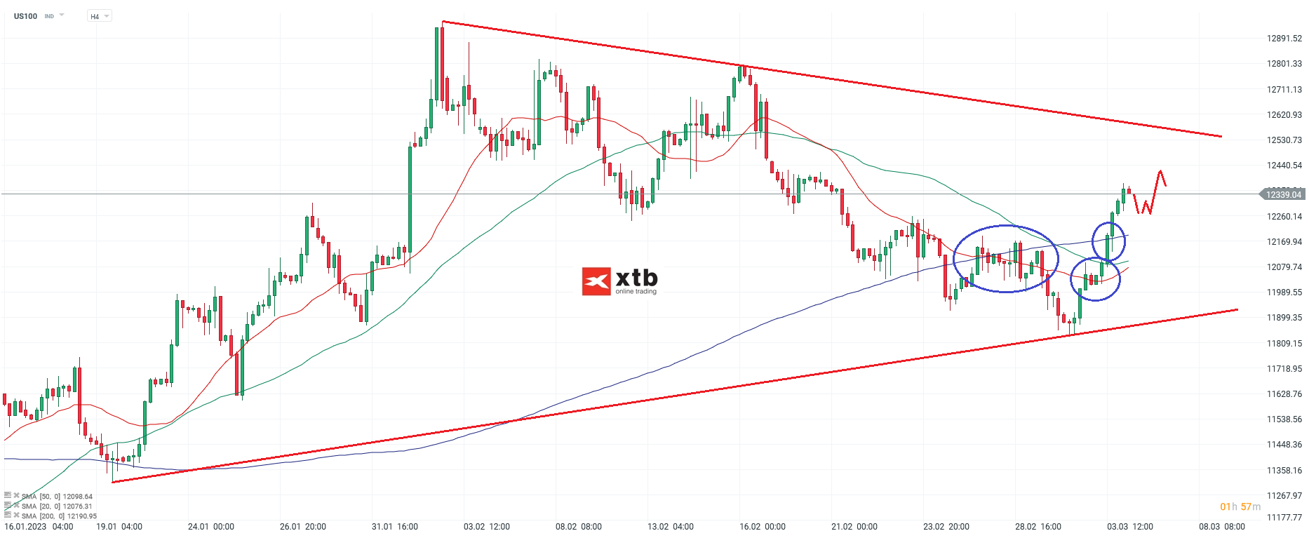 Nasdaq-tägliche-Prognose-vom-06-03-2023-Chartanalyse-Daytrading-Setups-und-Marktausblick-für-aktive-Trader-Kommentar-Jens-Chrzanowski-GodmodeTrader.de-1