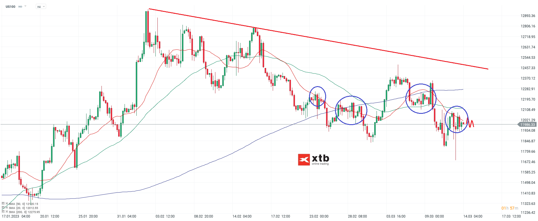 Nasdaq-tägliche-Prognose-vom-14-03-2023-Chartanalyse-Daytrading-Setups-und-Marktausblick-für-aktive-Trader-Kommentar-Jens-Chrzanowski-stock3.com-1