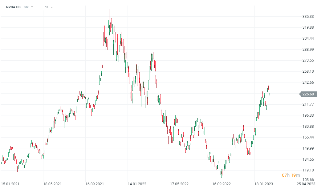 AKTIE-DER-WOCHE-Nvidia-Analyse-Prognose-02-03-23-Kommentar-Jens-Chrzanowski-GodmodeTrader.de-1