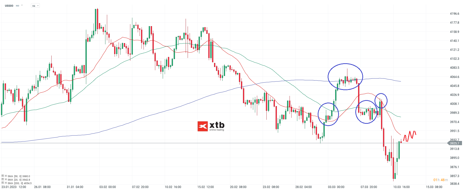 S-P-500-tägliche-Prognose-vom-13-03-2023-Chartanalyse-Daytrading-Setups-und-Marktausblick-für-aktive-Trader-Kommentar-Jens-Chrzanowski-stock3.com-1