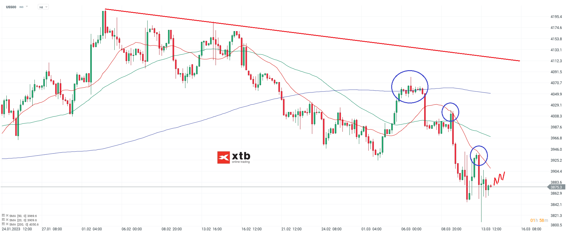 S-P-500-tägliche-Prognose-vom-14-03-2023-Chartanalyse-Daytrading-Setups-und-Marktausblick-für-aktive-Trader-Kommentar-Jens-Chrzanowski-stock3.com-1