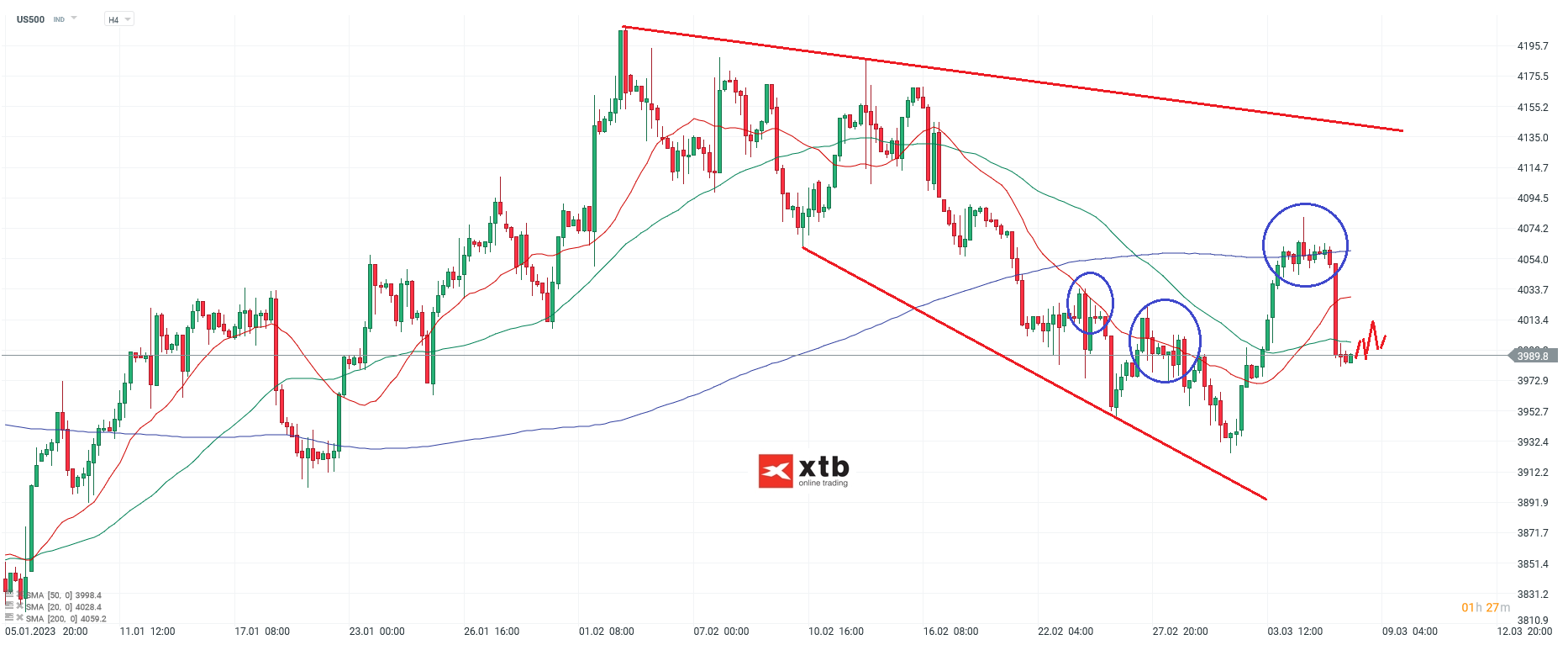 S-P-500-tägliche-Prognose-vom-08-03-2023-Chartanalyse-Daytrading-Setups-und-Marktausblick-für-aktive-Trader-Kommentar-Jens-Chrzanowski-GodmodeTrader.de-1